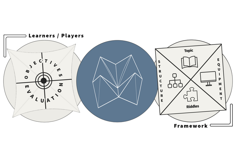 Escape This! Fortune Teller